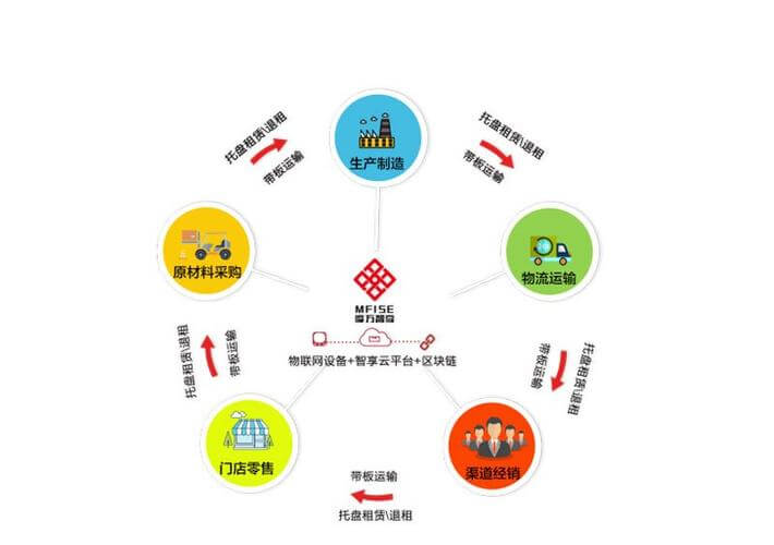 上海裕东给袋式包装机百科