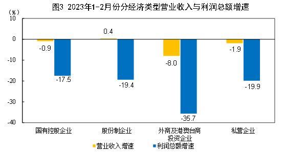 全自动袋包装的工作过程