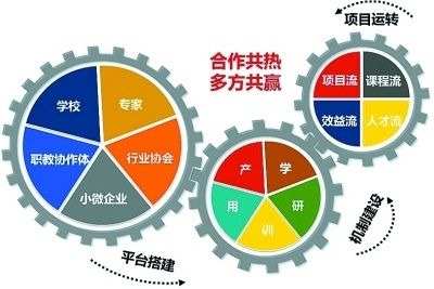 真空包装机气压调整