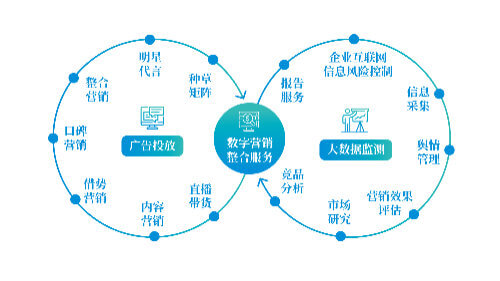 全自动包装机故障与维修